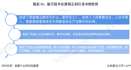預(yù)見2020:《中國建筑石材產(chǎn)業(yè)全景圖譜》(附規(guī)模、發(fā)展現(xiàn)狀、競爭、趨勢等)