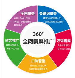 南充網(wǎng)絡(luò)推廣必須做到的幾個關(guān)鍵點(diǎn)